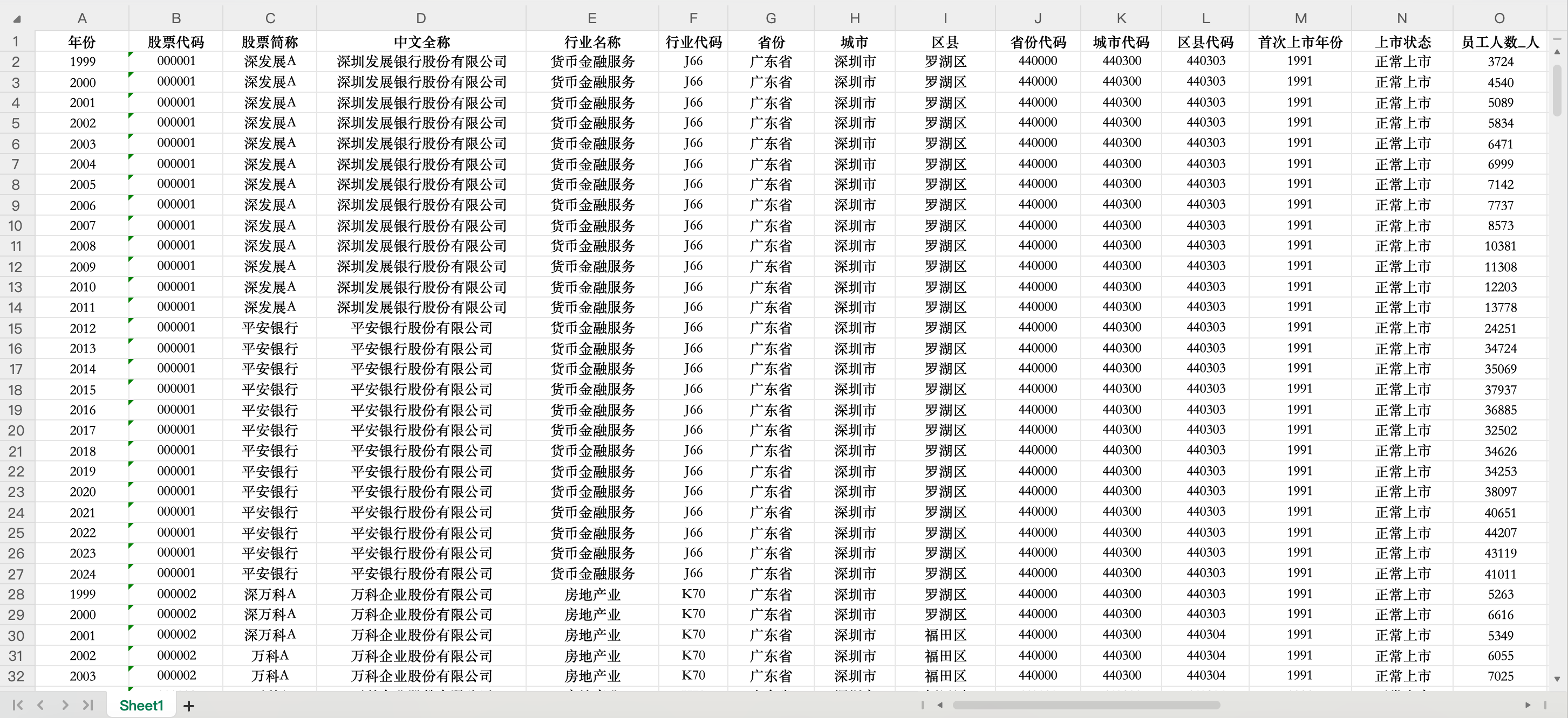 上市公司员工学历、工资数据- Excel格式